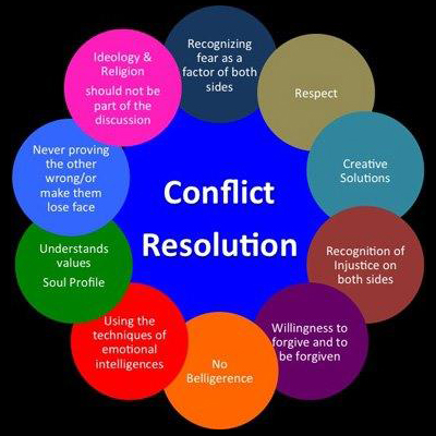 Conflict Resolution